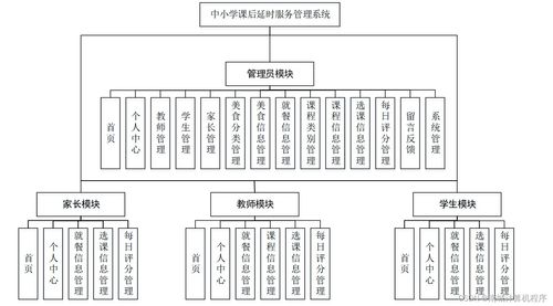 基于SpringBoot的珠寶首飾工廠管理系統設計與實現