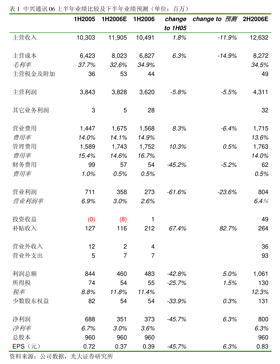 青島蔚藍生物股份關于為控股子公司提供擔保的進展公告